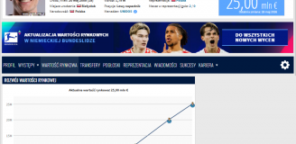 HIT! 18-letni Oskar Pietuszewski z KOLEJNYM WZROSTEM WARTOŚCI na Transfermarkt!